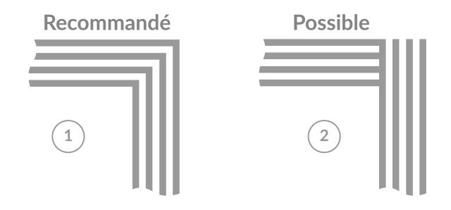 Illustration d'un calepinage au niveau des bandes de guidage