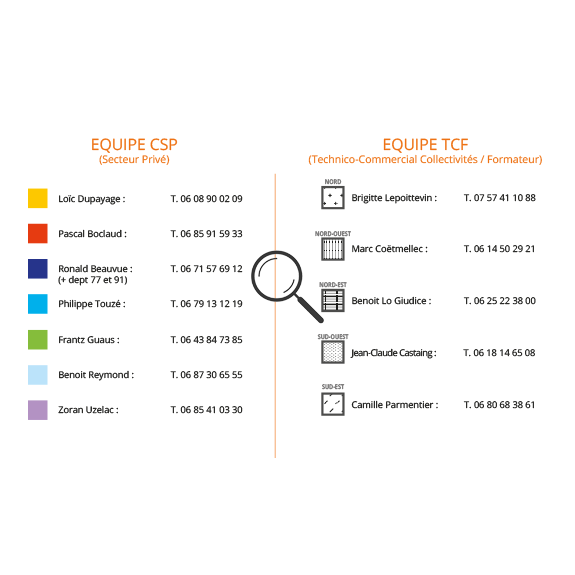 Coordonnees des commerciaux par type d'équipe Geveko Markings